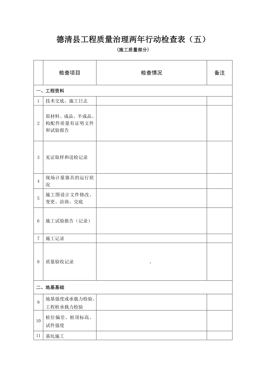 德清县工程质量治理两年行动检查表（五）_第1页
