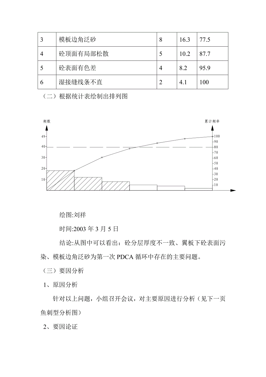 大桥30mt梁砼施工质量控制_第4页