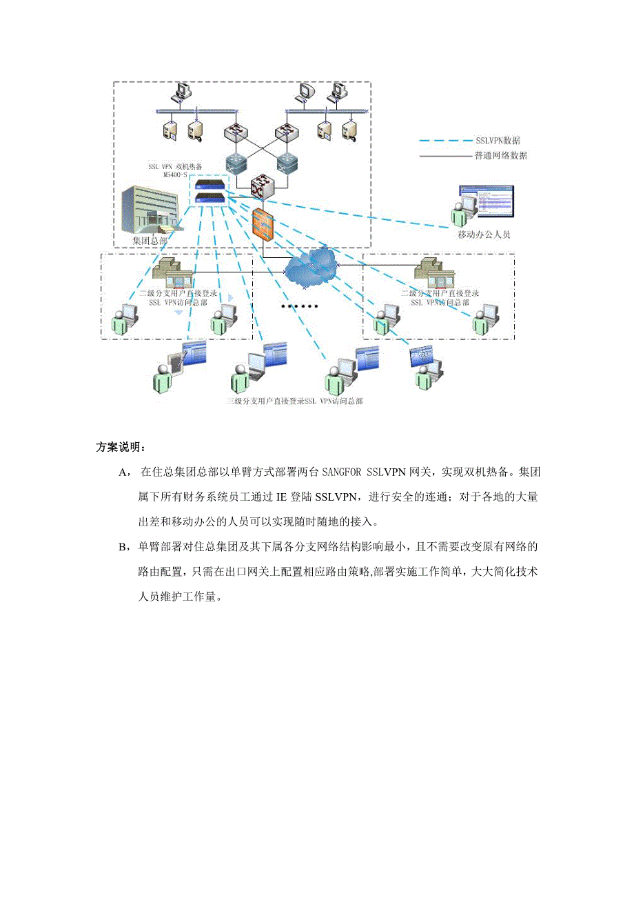 sangfor_sslvpn案例_北京住总集团_第2页