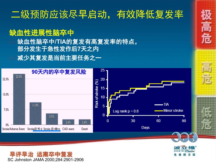 卒中早评早治_第4页