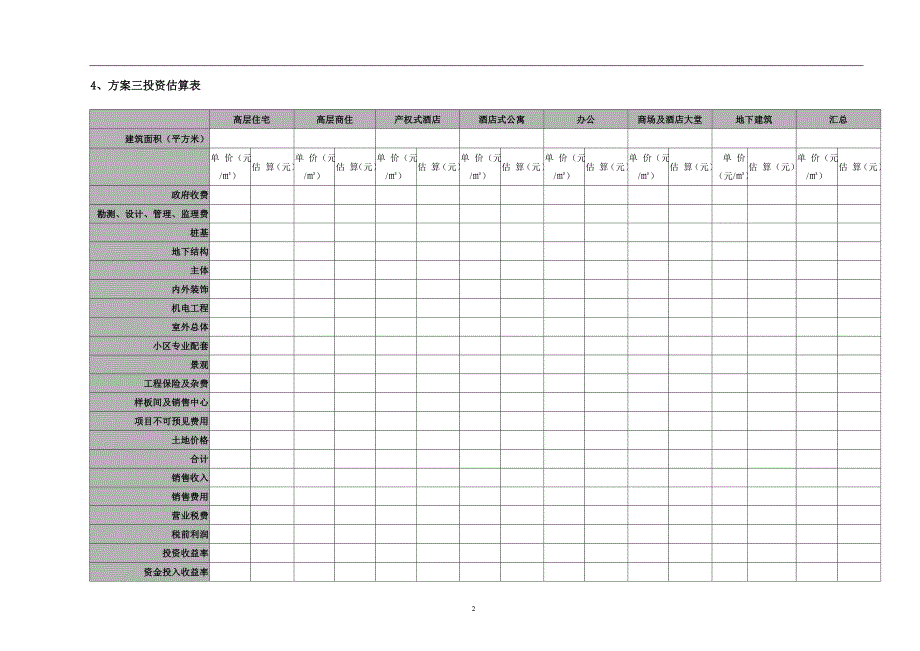 酒店式公寓成本计算方式_第2页