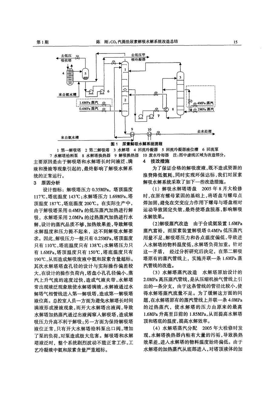 CO2汽提法尿素解吸水解系统改造总结_第2页