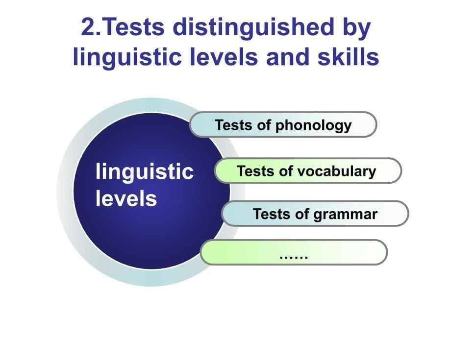 应用语言,语言测试种类_第5页