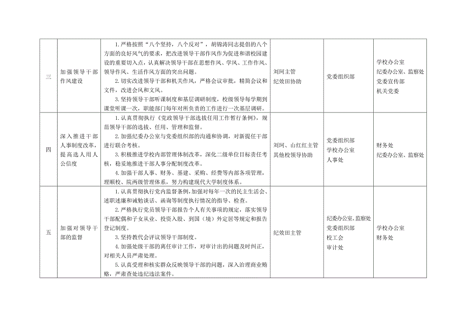 中国石油大学华东党风廉政建设责任制责任分工表_第2页