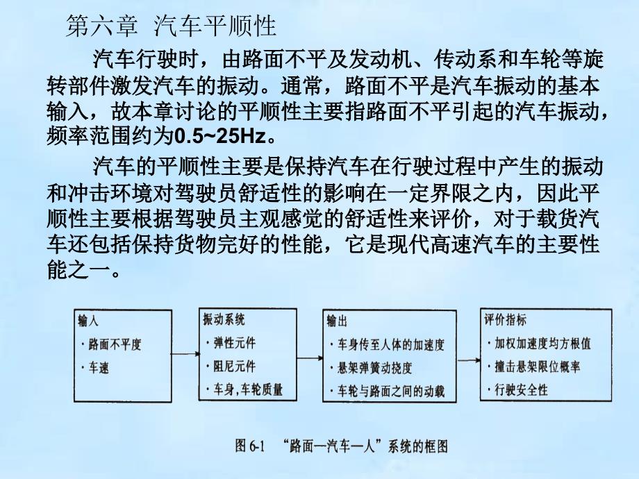 汽车理论 第七章 汽车平顺性_第4页