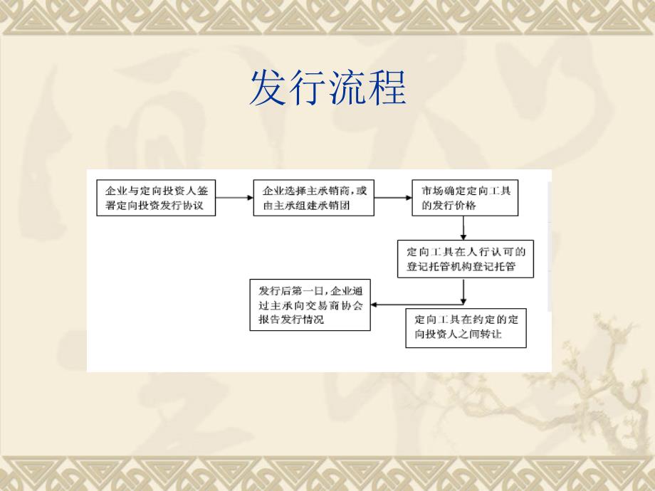 非公开定向债务融资工具_第4页