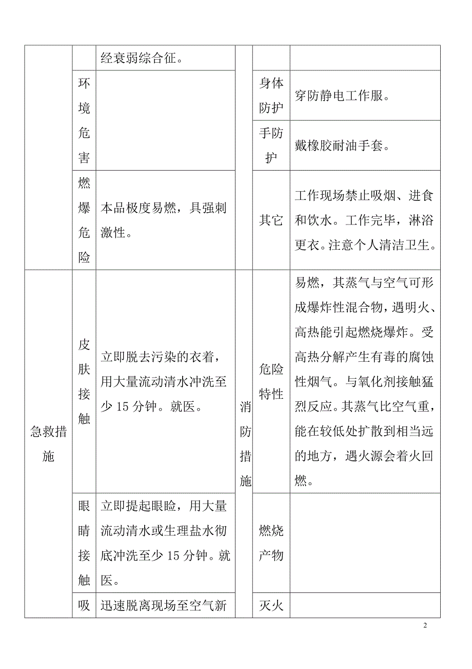 1,1-二氯乙烯--物质安全数据表_第2页