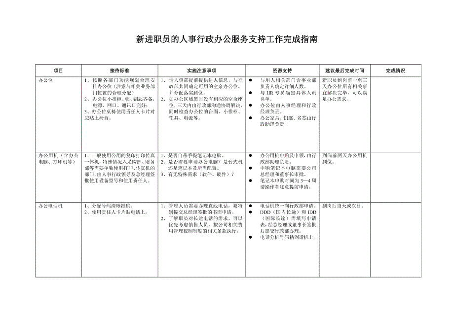 行政后勤服务要素参考表_第1页