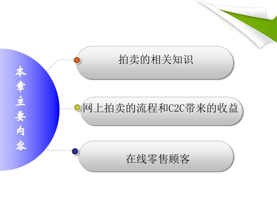 C2C电子商务交易模式_第3页