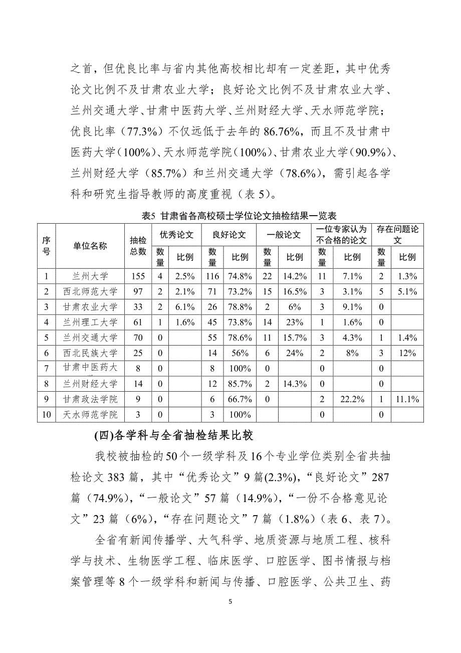 兰州大学学位与研究生教育_第5页