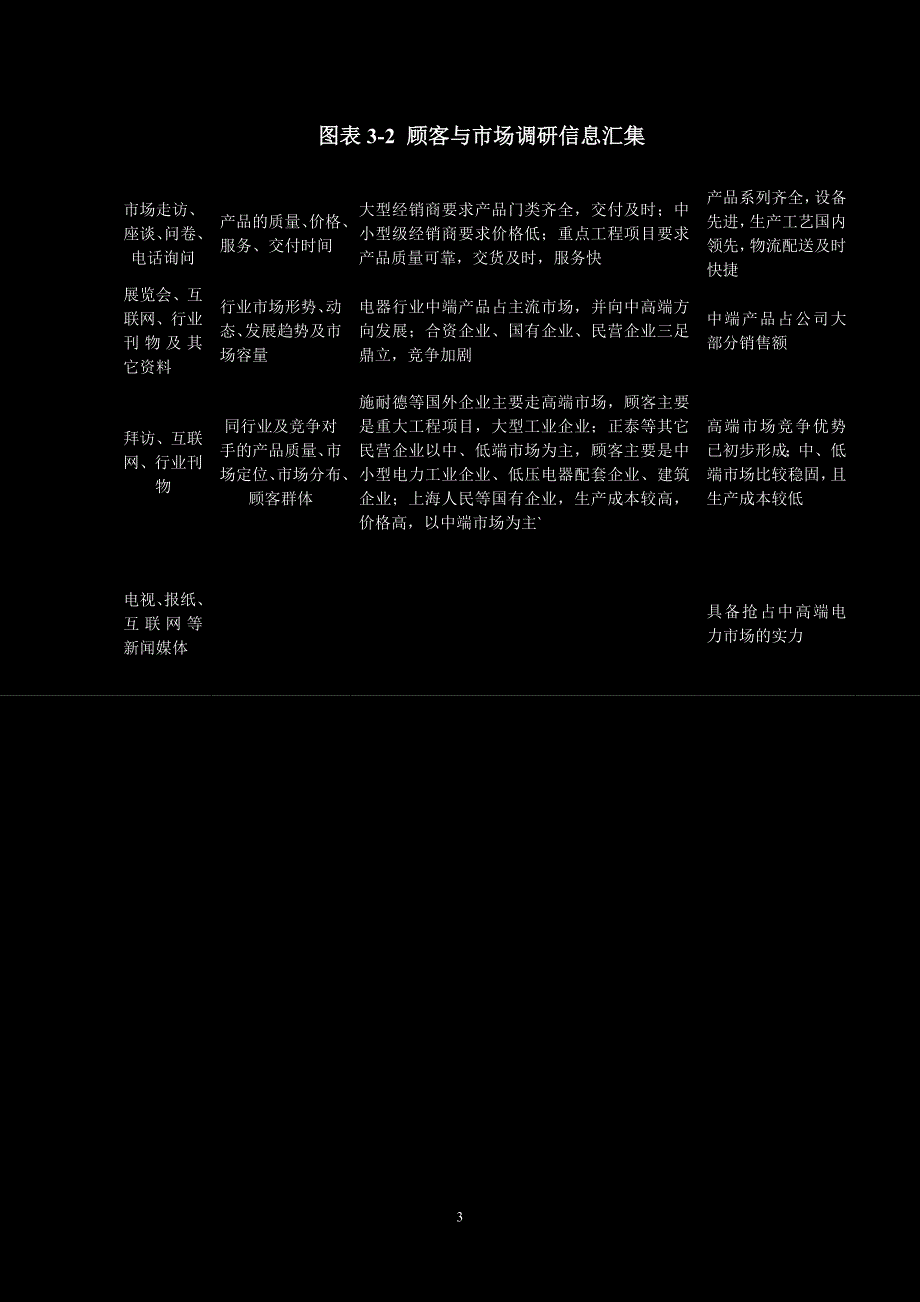 复件 德力西质量奖自评报告-3顾客与市场_第3页