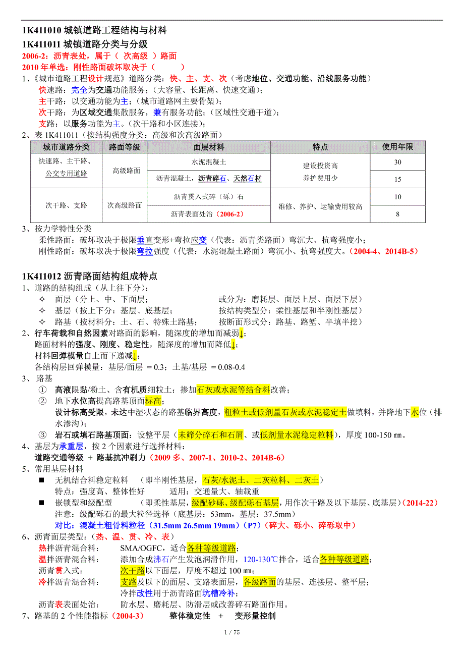 2015方证市政技术75页_第1页