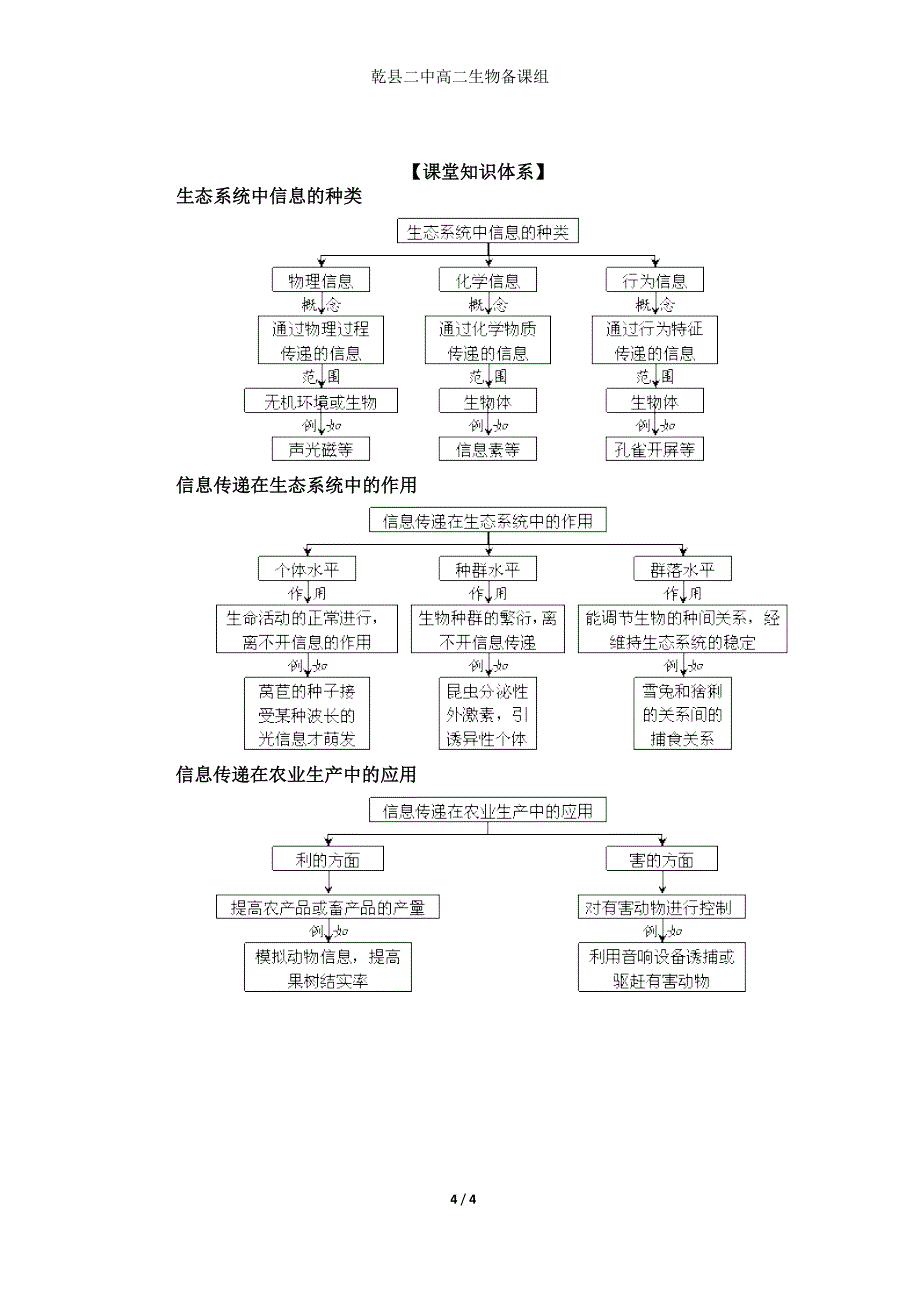 《生态系统的信息传递》daoxuean_第4页