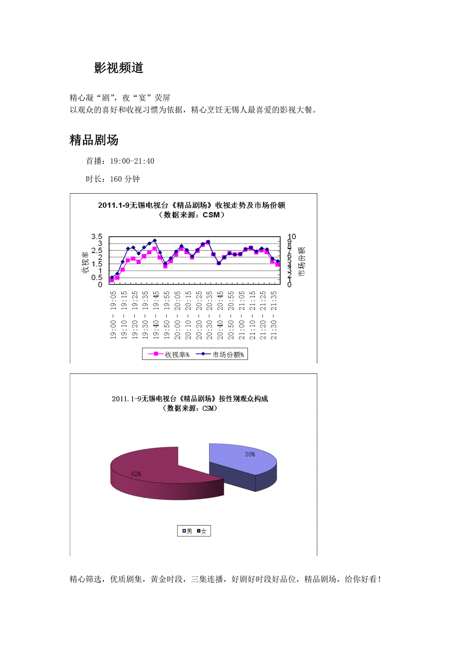 2012无锡电视台影视频道推介_第1页