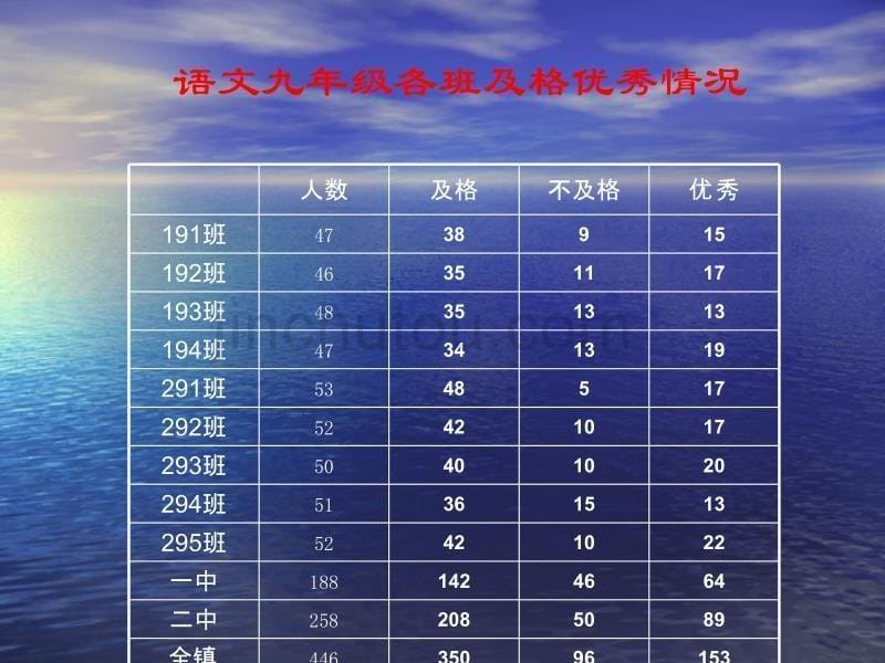 下期中九年级质量分析_第5页