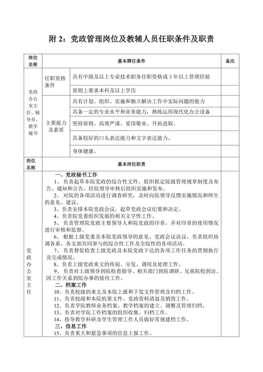 附2党政管理岗位及教辅人员任职条件及职责_第1页