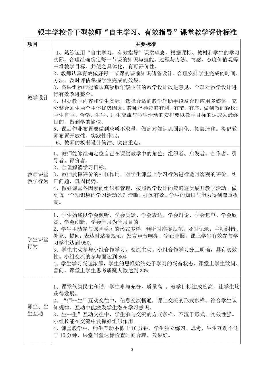 银丰学校教师教育教学工作量化方案14.1._第5页