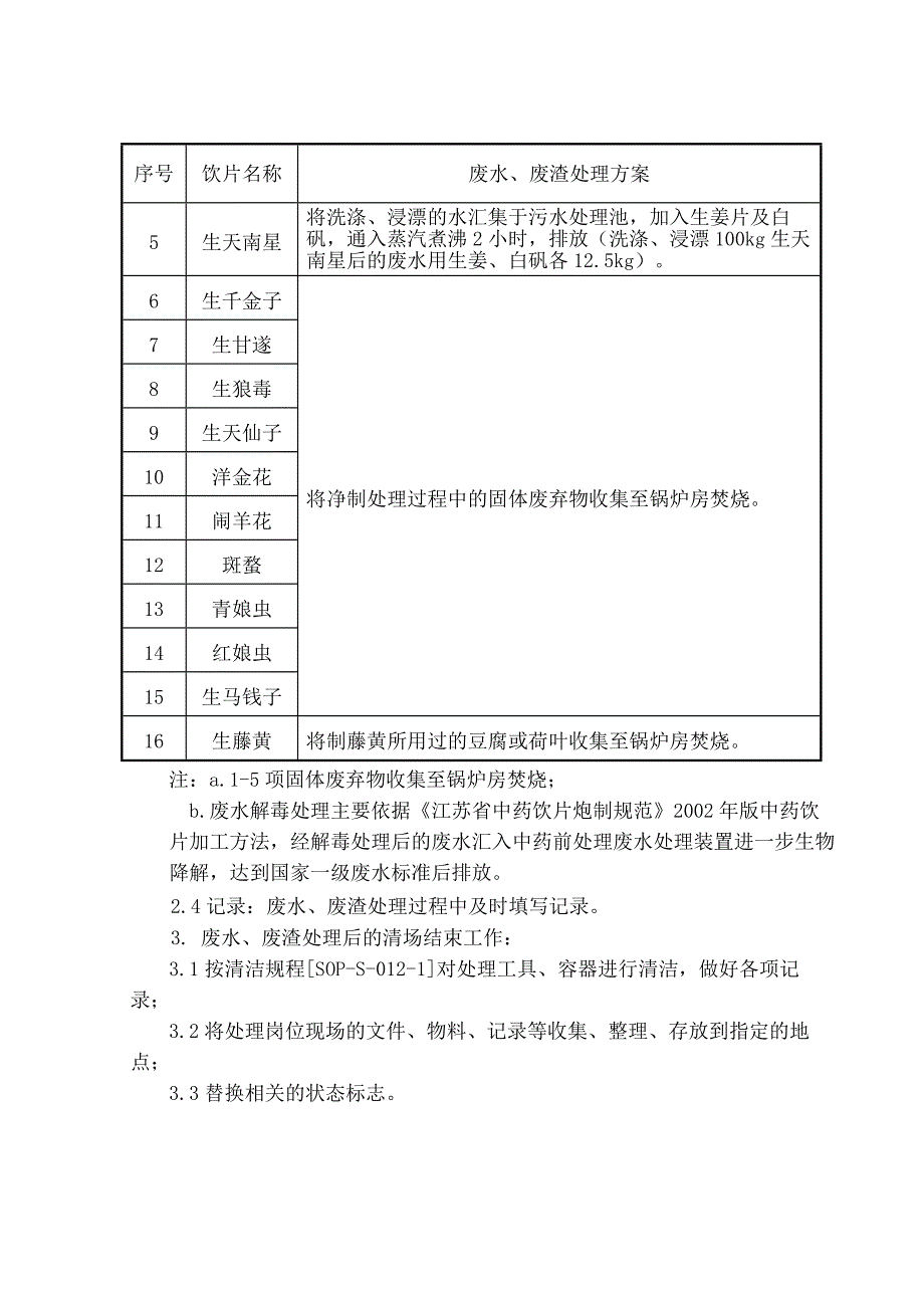 毒性中药饮片生产中废水、废渣处理岗位操作规程SOP-001_第2页