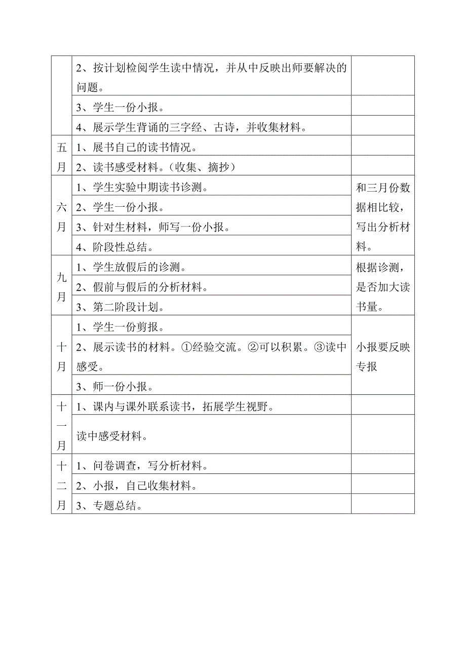 《以校为本,研评一体,促进教师专业化发展》_第4页