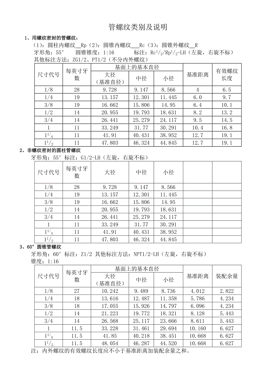 螺纹类别及说明：_第1页