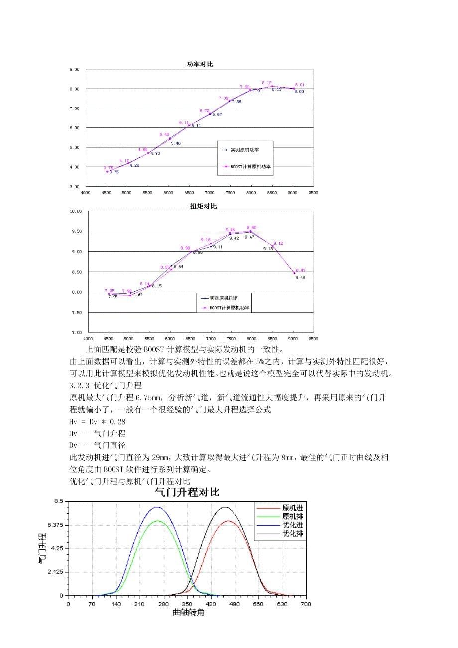 发动机相关部件设计论文_第5页