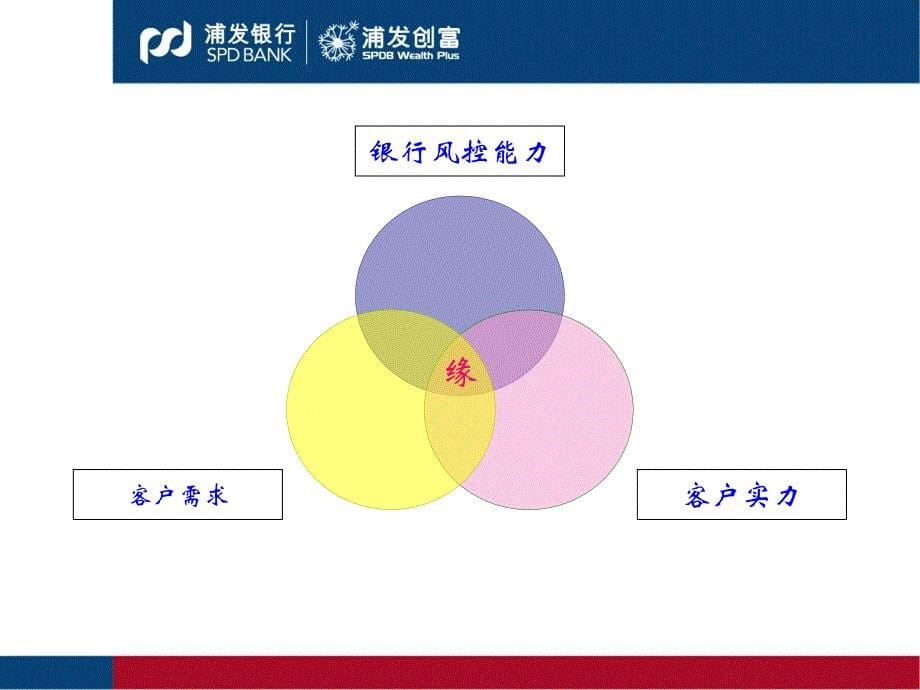 017-中小企业信贷调查的“望闻问切”四诊法-兰州分行 (1)_第5页