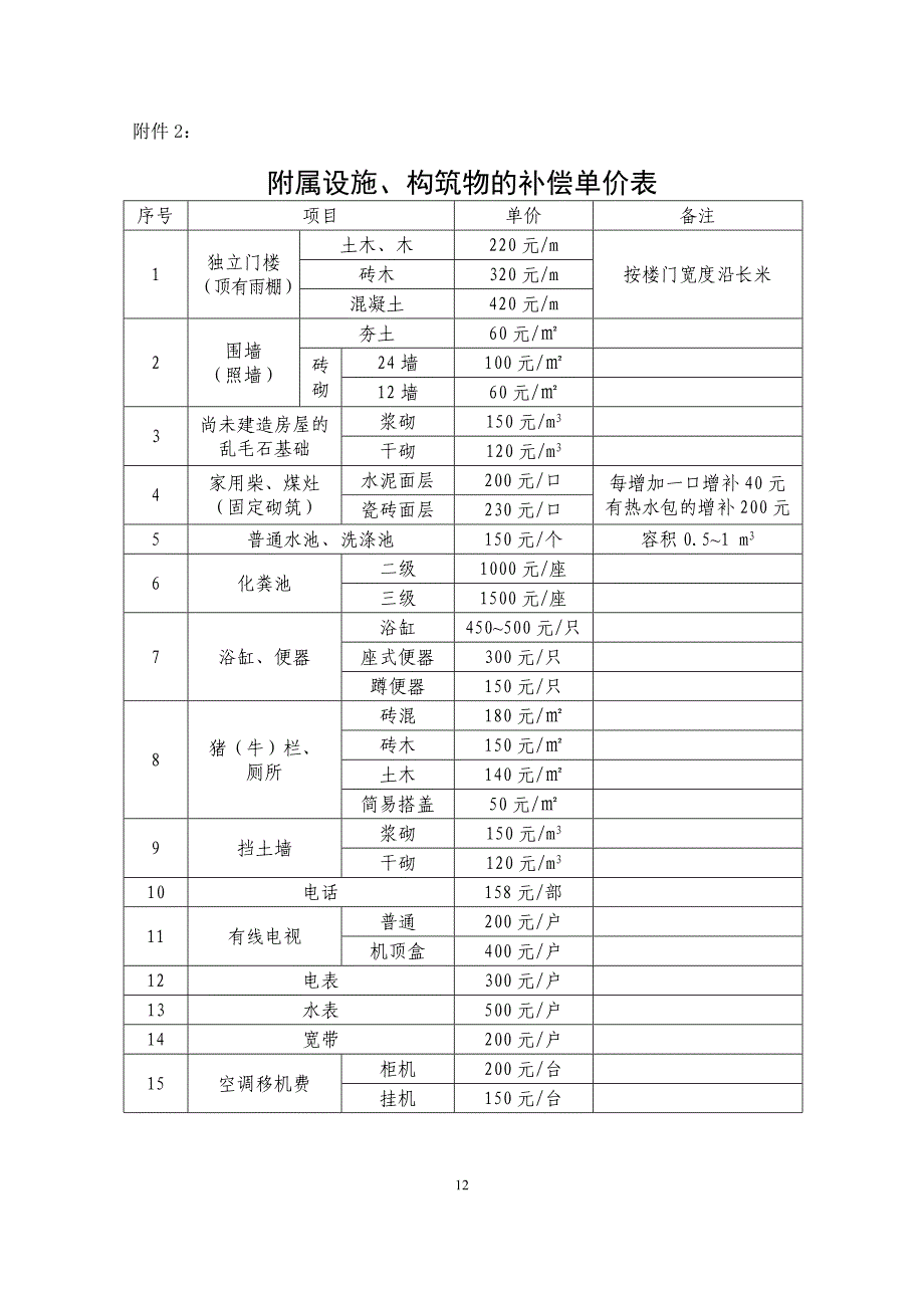 赣龙铁路扩能工程(长汀段)征地补偿费,安置补助费及青苗费补偿标准（整理）_第2页