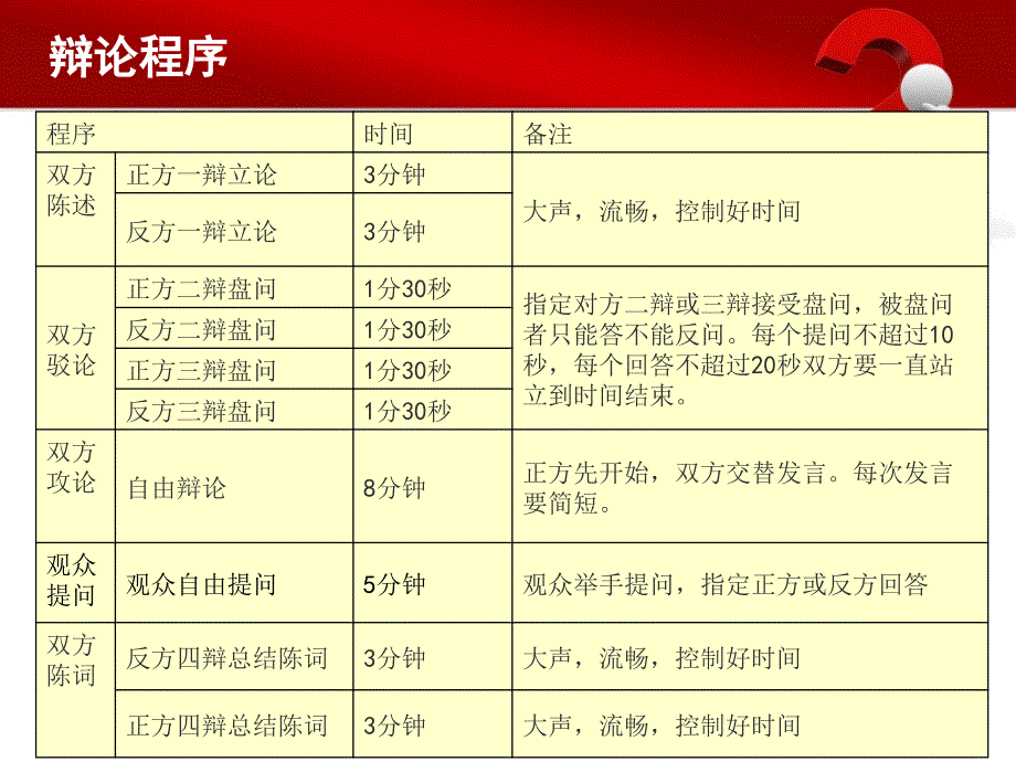 综合实践活动专题辩论课_第3页