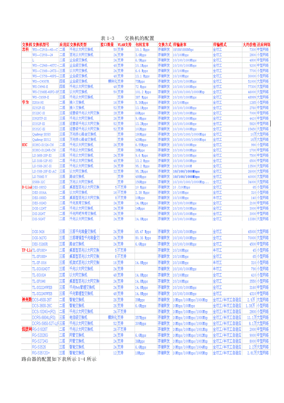 网络设备的功能与性能_第4页