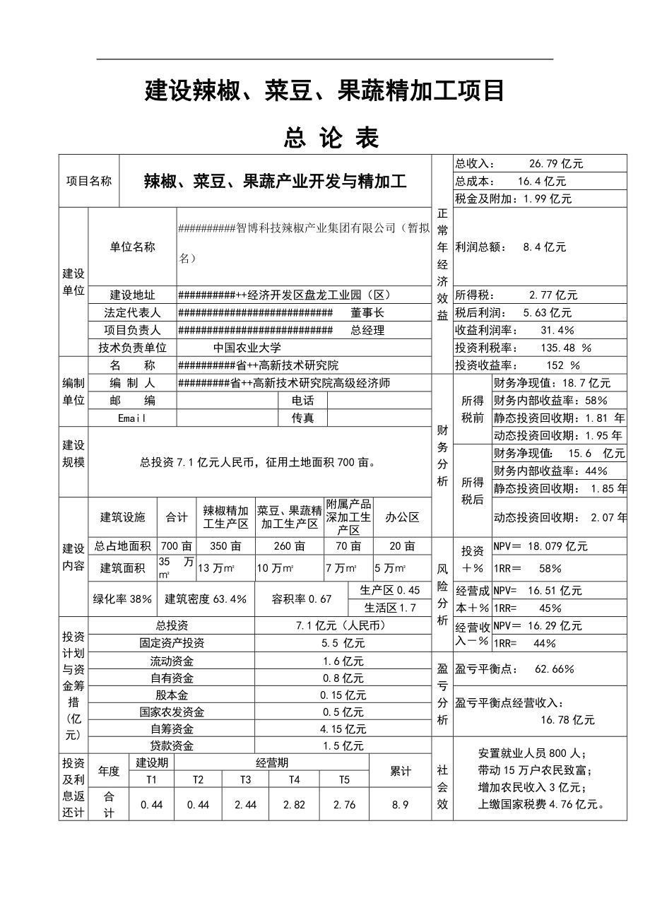 建设辣椒菜豆果蔬精加目项目可行性研究报告_第1页