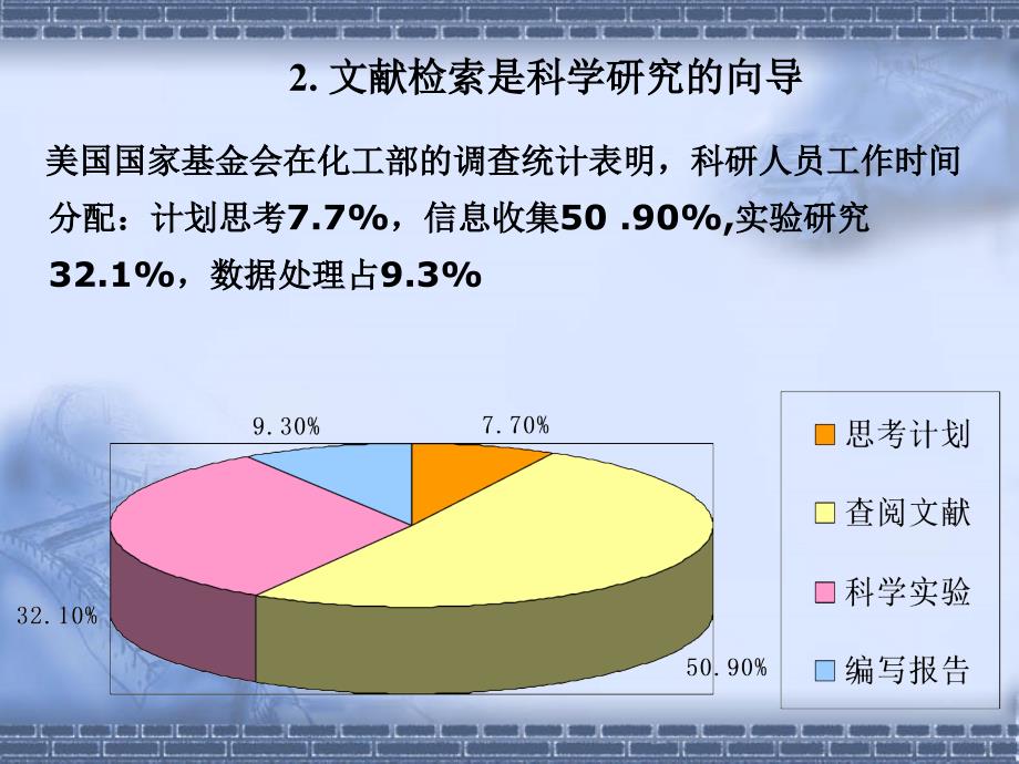 第一章 文献检索 绪论_第4页