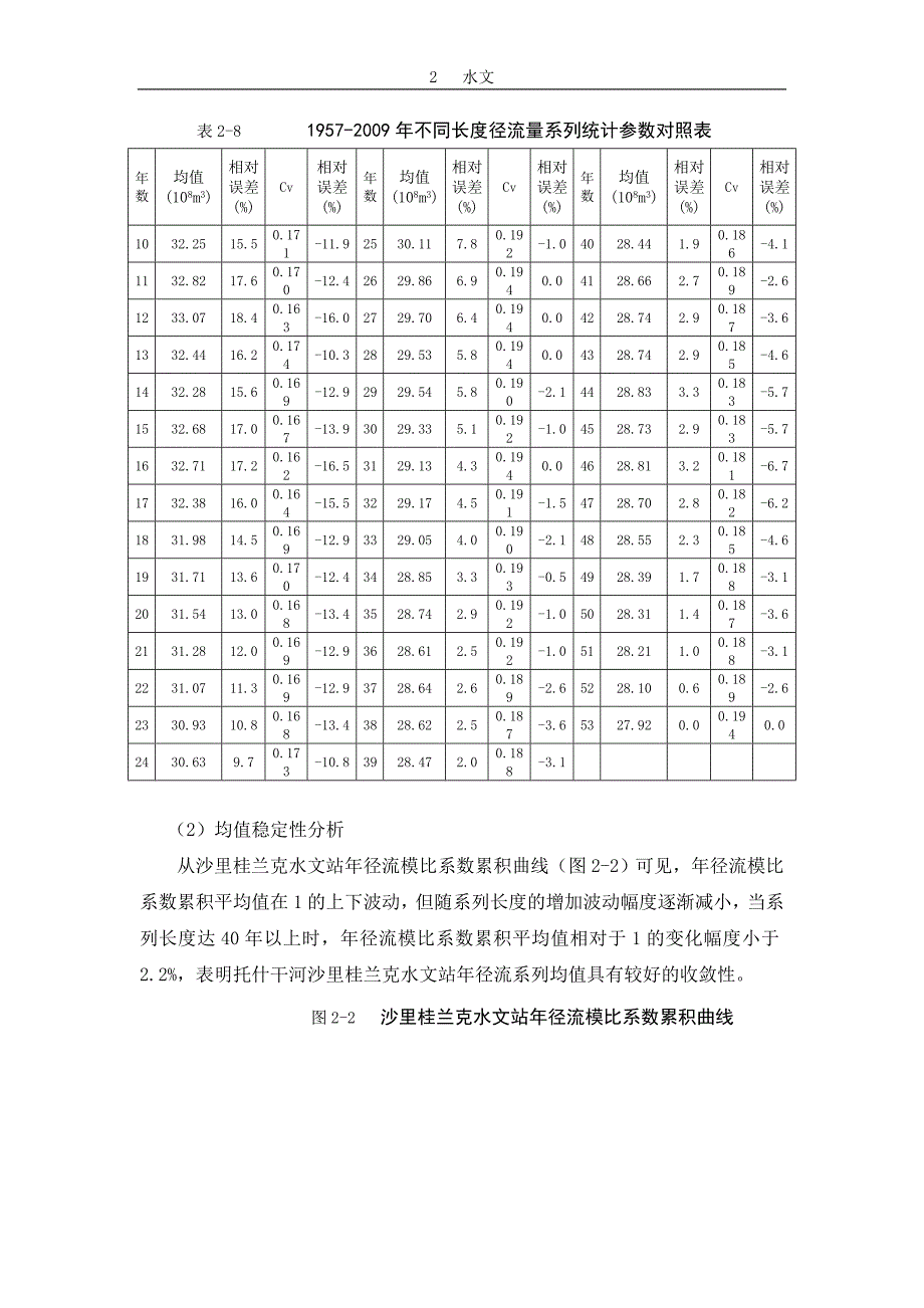 联合渠首总报告  2  水文  中  二_第4页