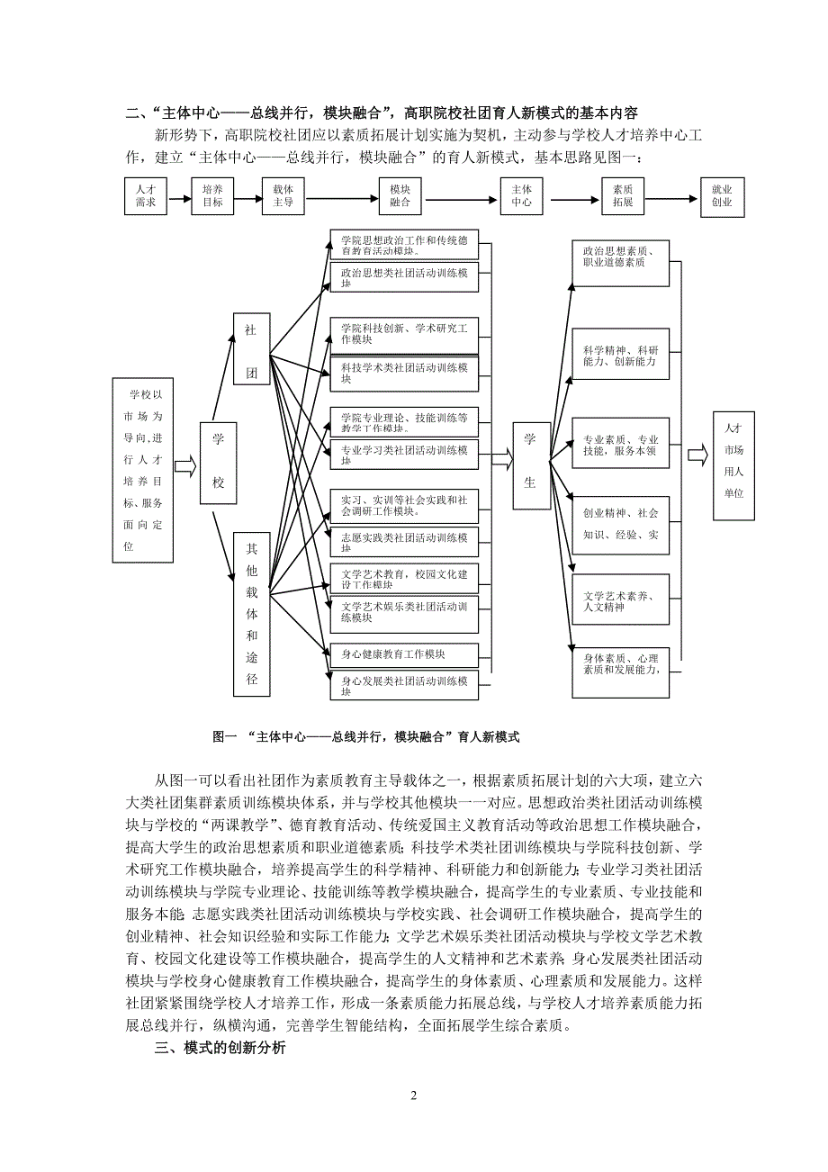 “主体中心,总线并行,模块融合”构建高职院校社团育人新模式_第2页