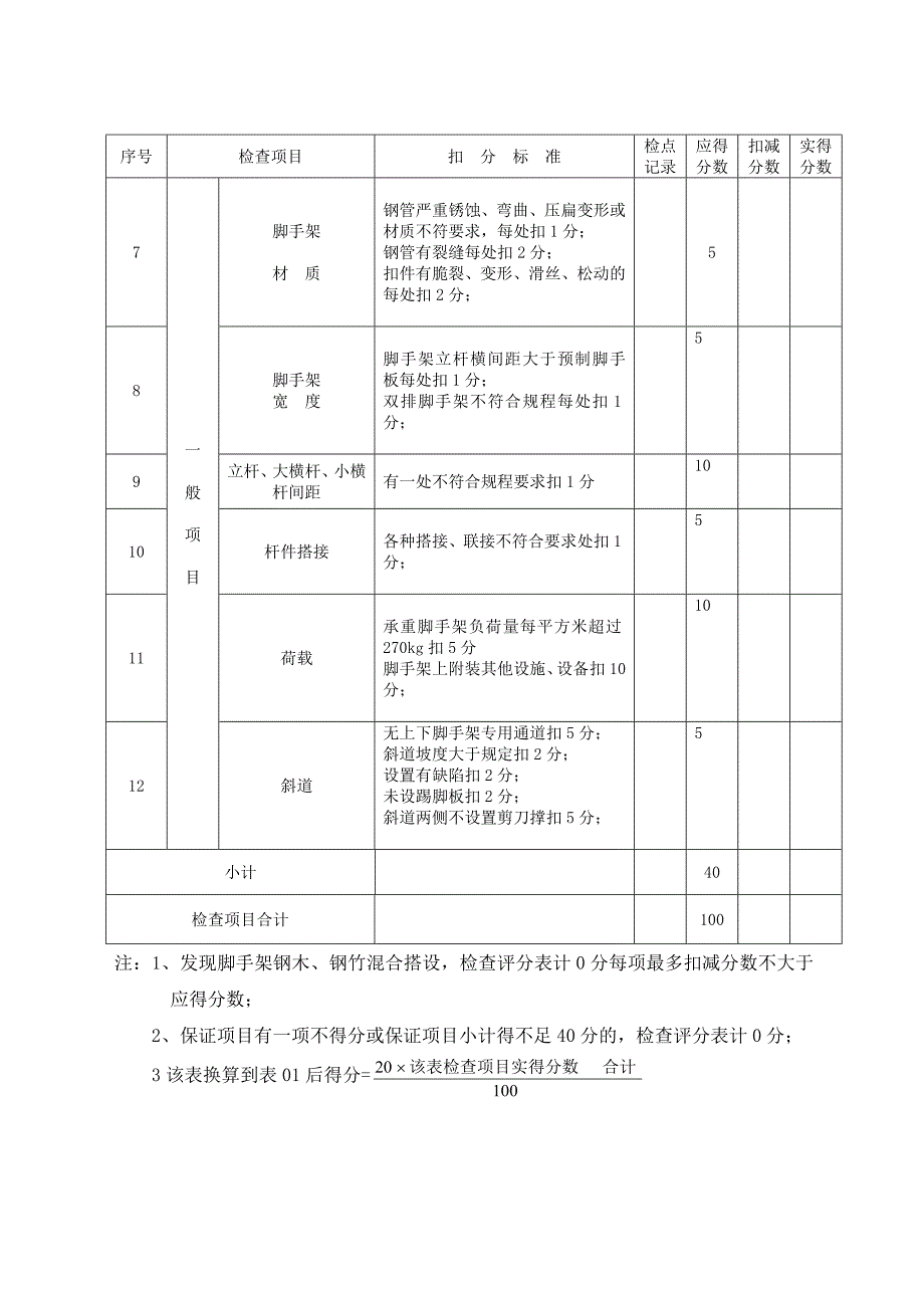 钢管外脚手架检查评分表_第2页