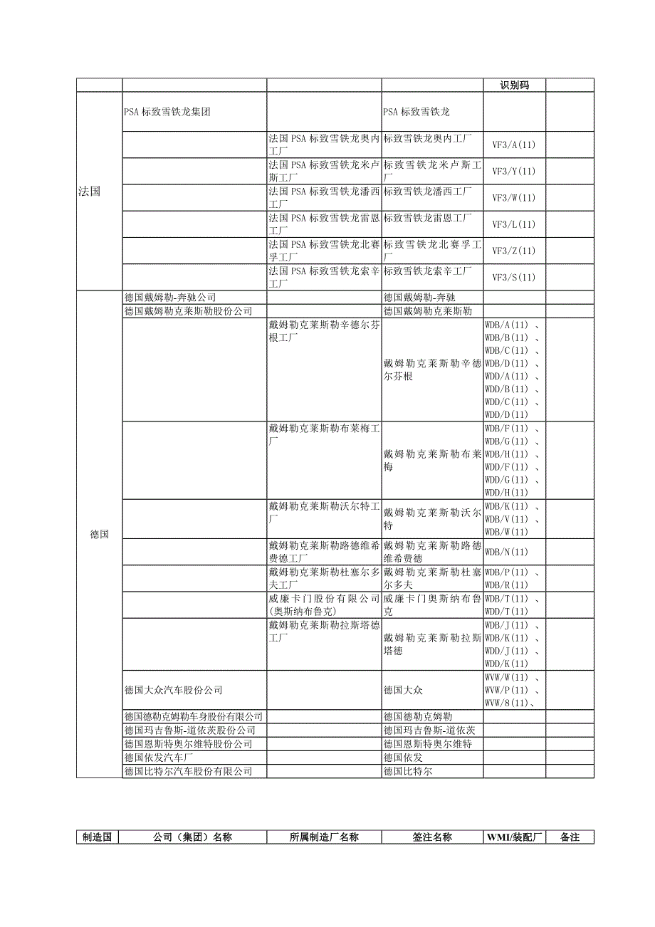 进口机动车辆制造厂名称和车辆品牌中英文对照表doc_第2页