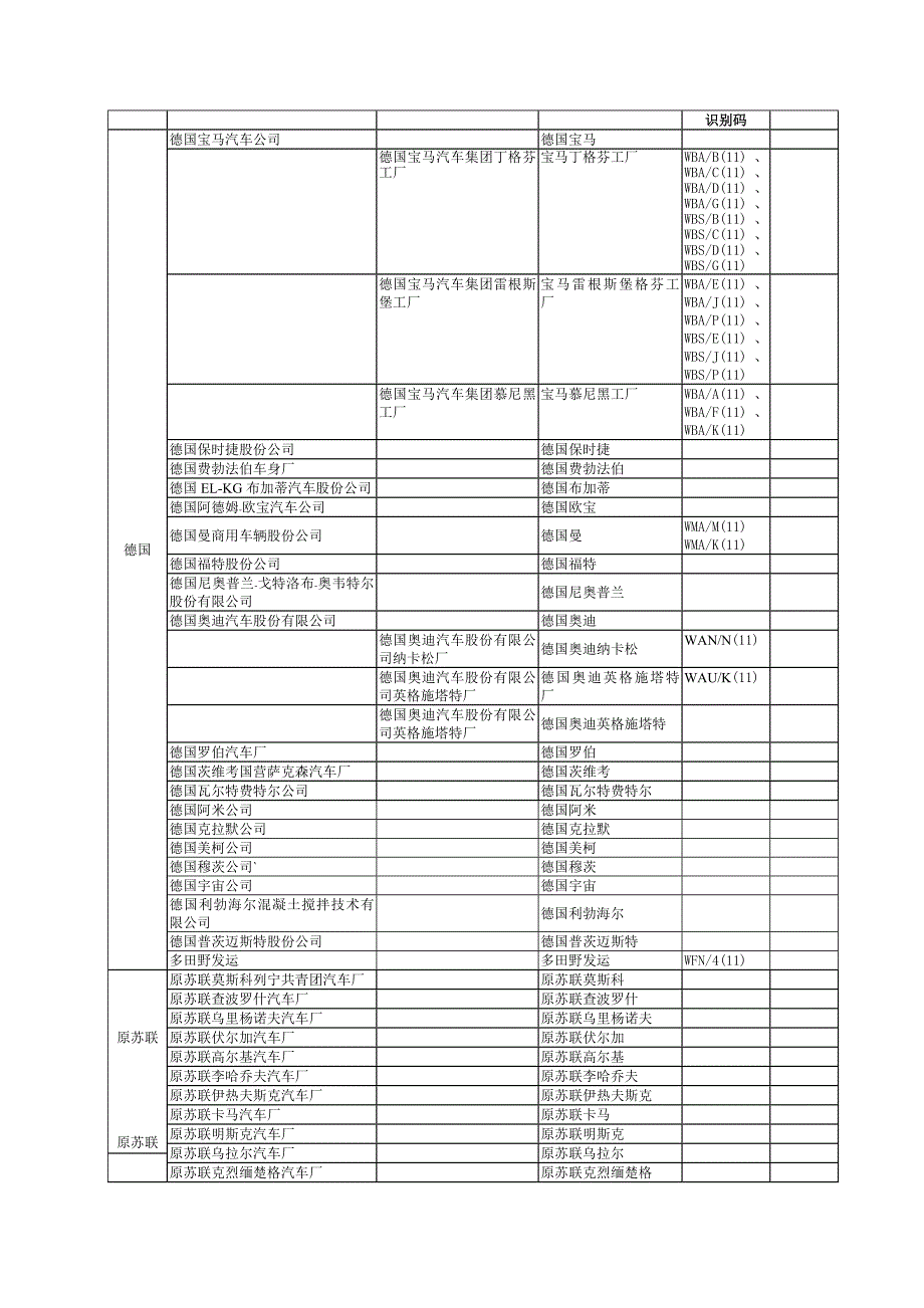 进口机动车辆制造厂名称和车辆品牌中英文对照表doc_第3页