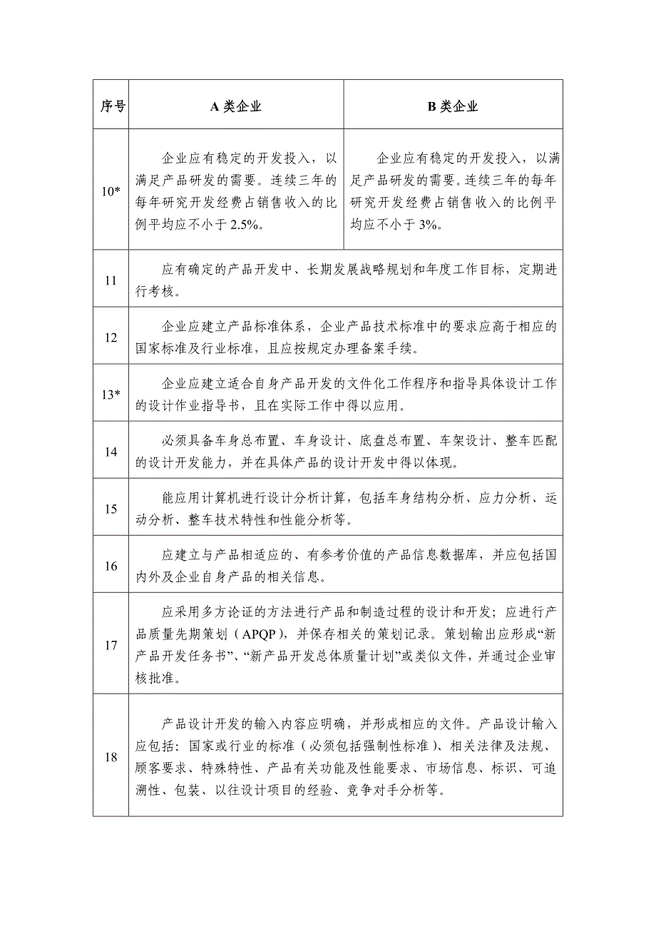 一客车整车企业生产条件要求及判定原则_第3页