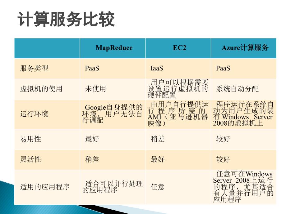 《云计算》教材配套课件14-总结与展望_第3页