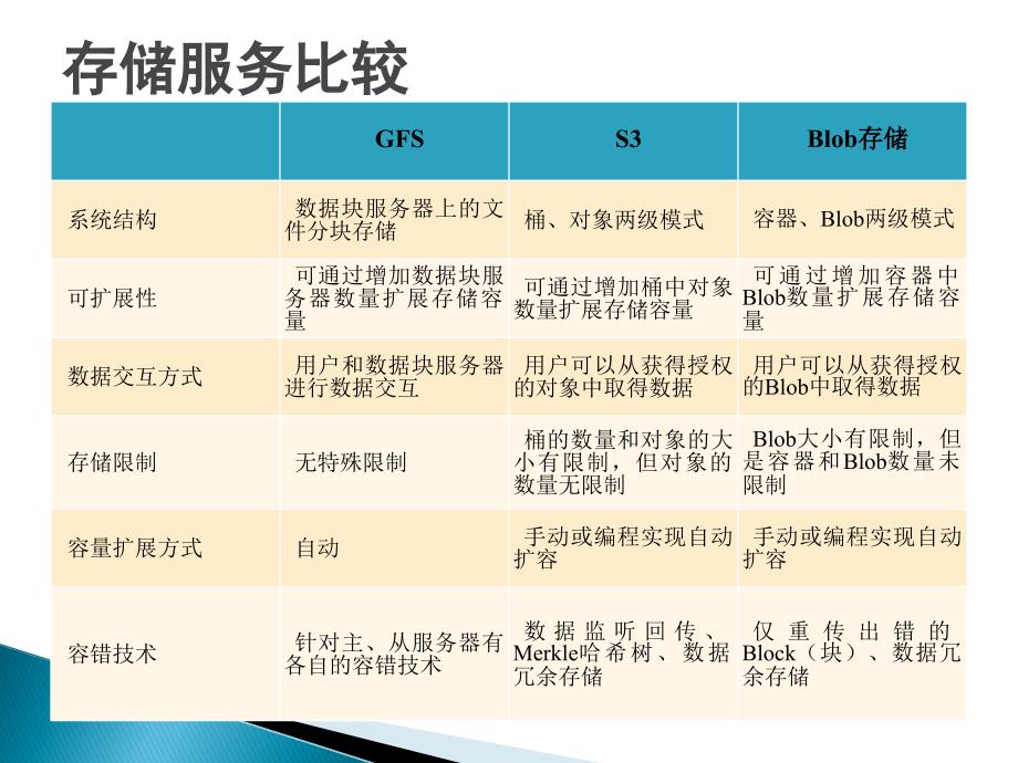 《云计算》教材配套课件14-总结与展望_第4页