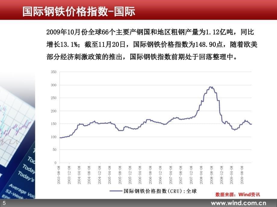 Wind资讯 大宗商品图库【钢铁】_第5页