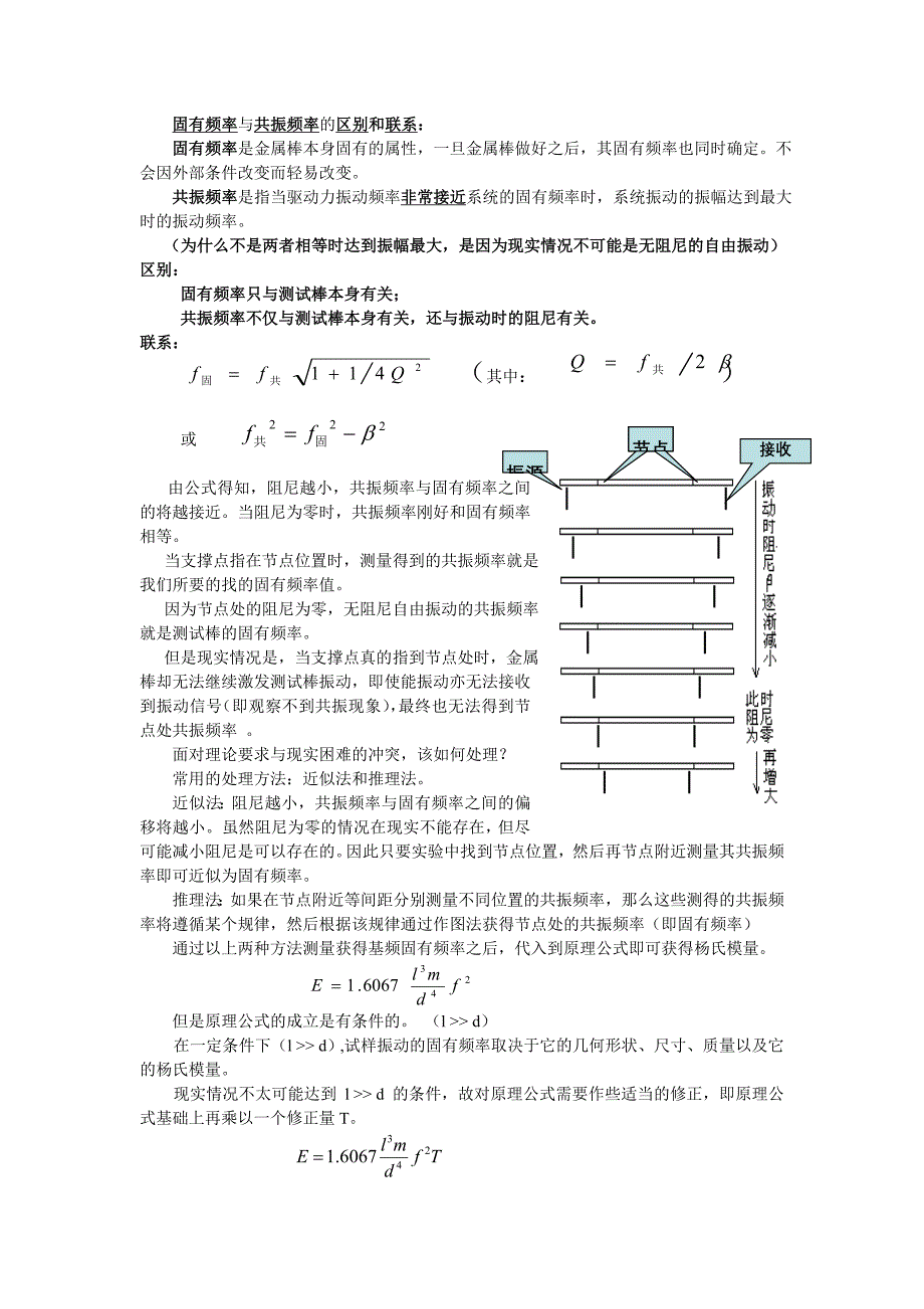 `物理实验论文_第3页