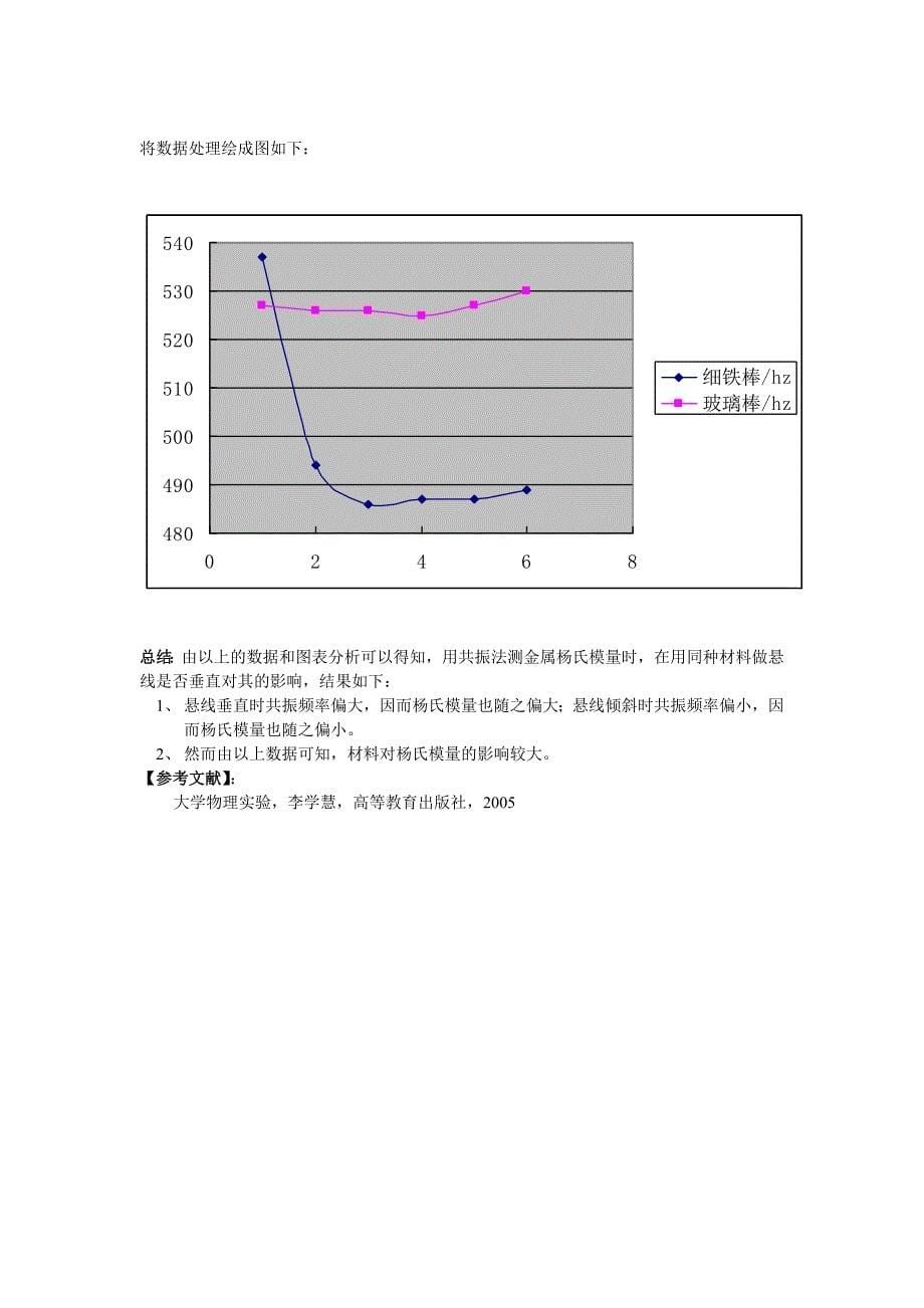 `物理实验论文_第5页