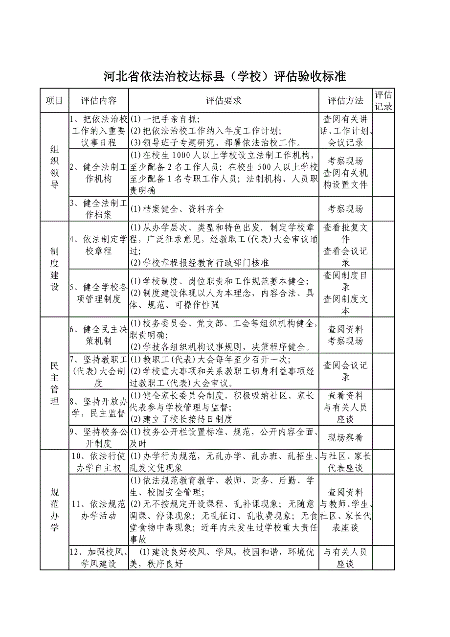 河北省依法治校达标县（学校）评估验收标准_第1页