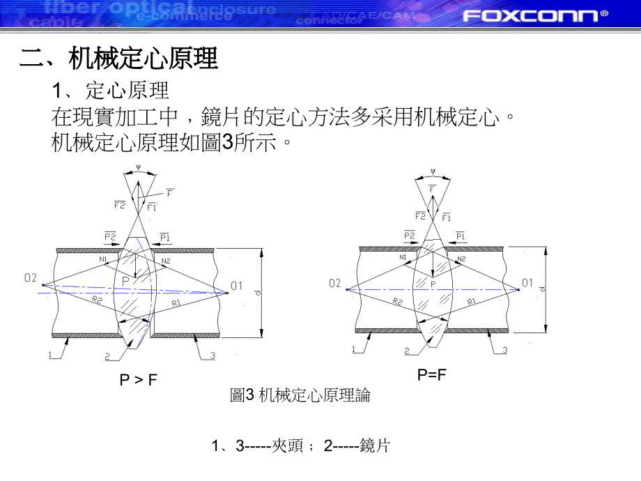 芯取加工控制原理_第4页