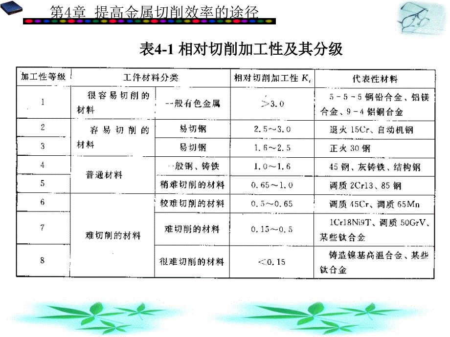 金属切削与机床第4章_第4页