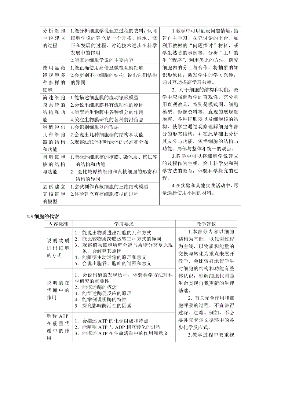 福建省普通高中新课程生物学科教学要求_第2页