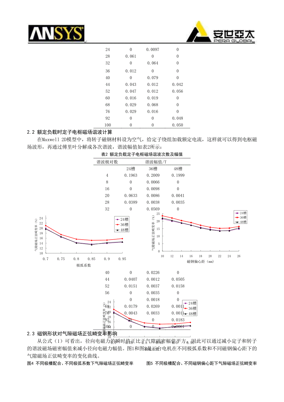 永磁同步电动机径向电磁力的分析研究_第4页