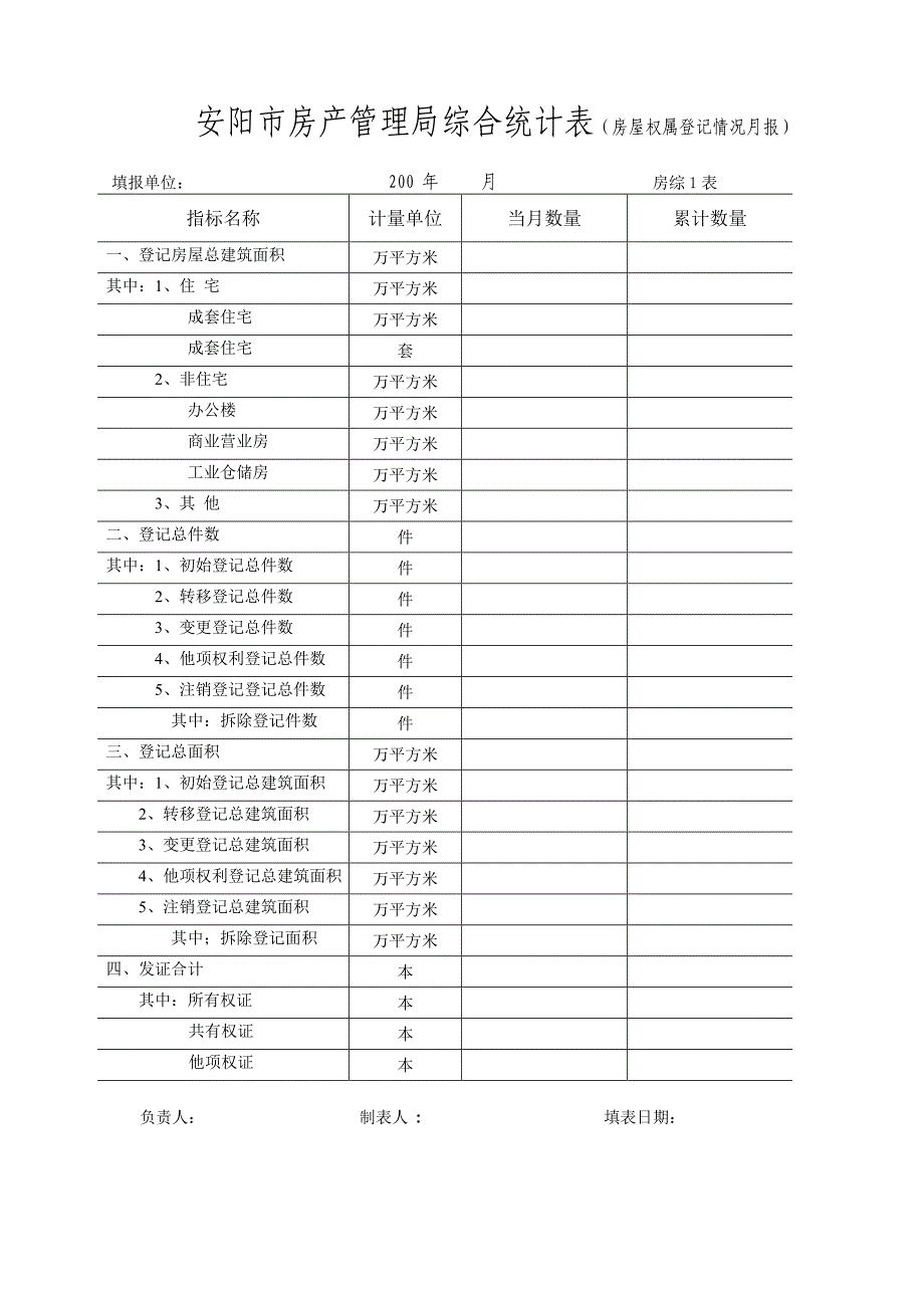 安阳市房产管理局综合统计表(房屋权属登记情况月报)_第1页