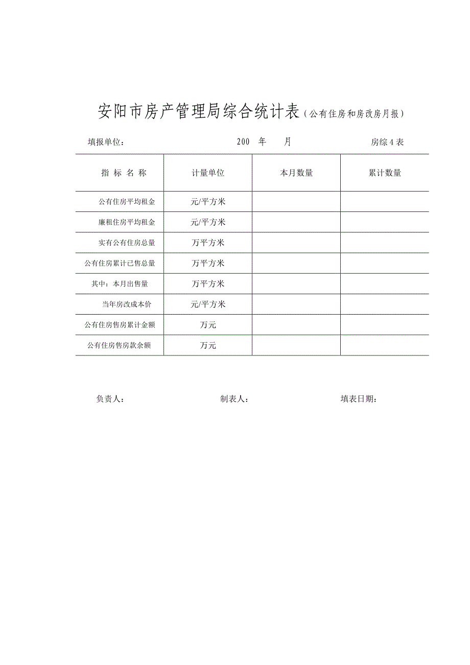 安阳市房产管理局综合统计表(房屋权属登记情况月报)_第2页