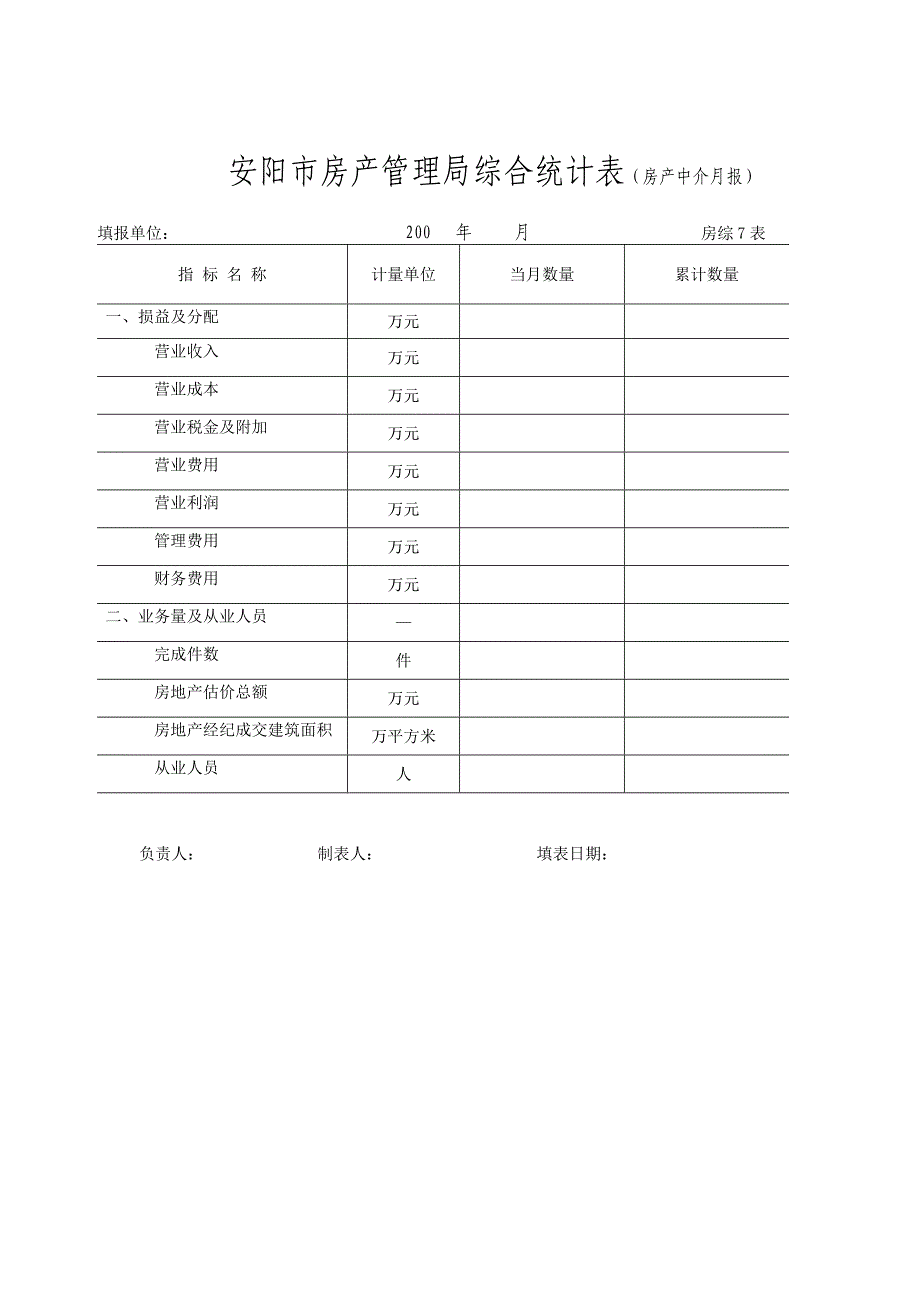 安阳市房产管理局综合统计表(房屋权属登记情况月报)_第4页